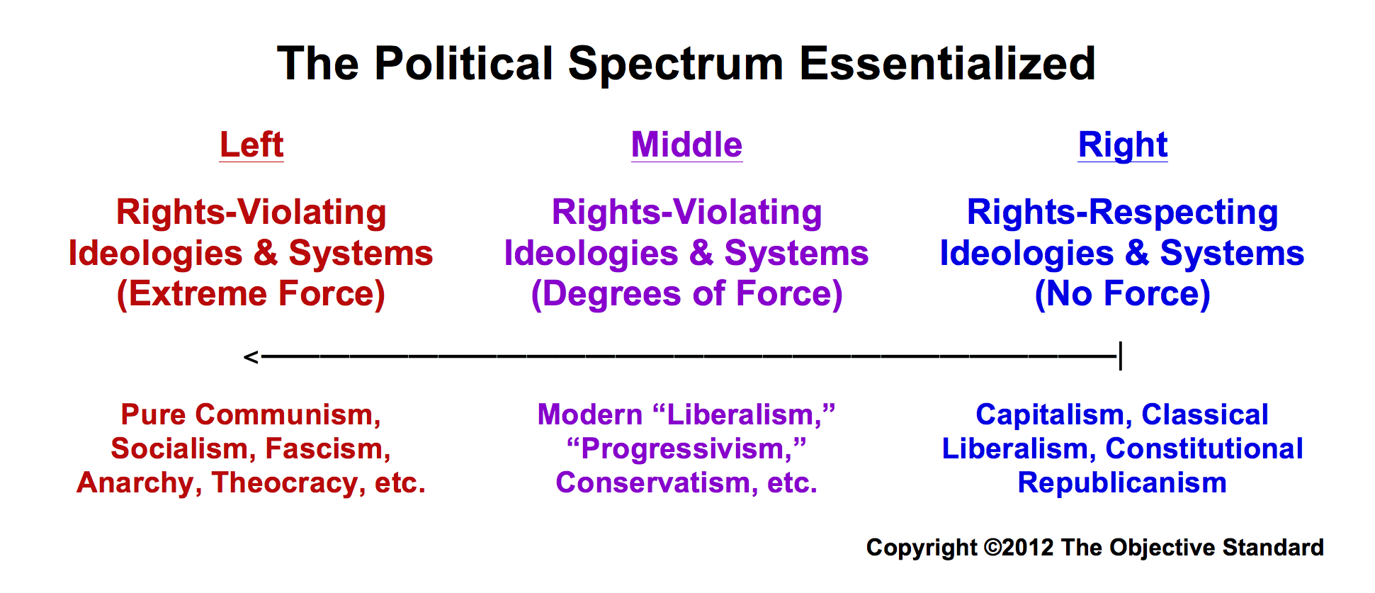 which is right and left politics